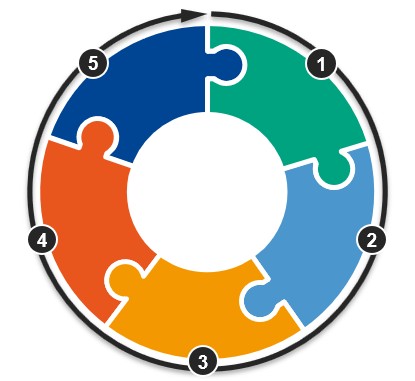 Lean-Thinking
