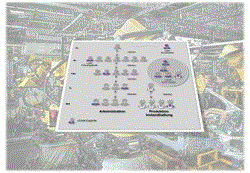 Lean-Organisation